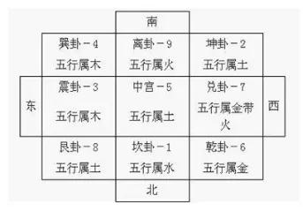 有关九宫格的学习和整理,九宫格学习清单怎么列
