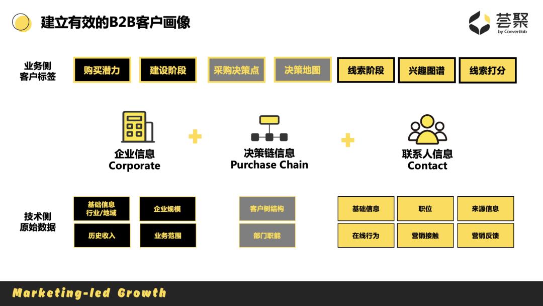 b2b客户定位,b2b企业客户调研