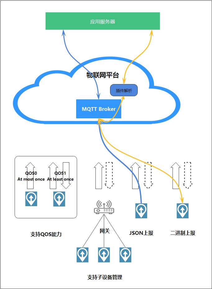 基于stm32的烟雾系统代码,stm32推荐什么系统设计
