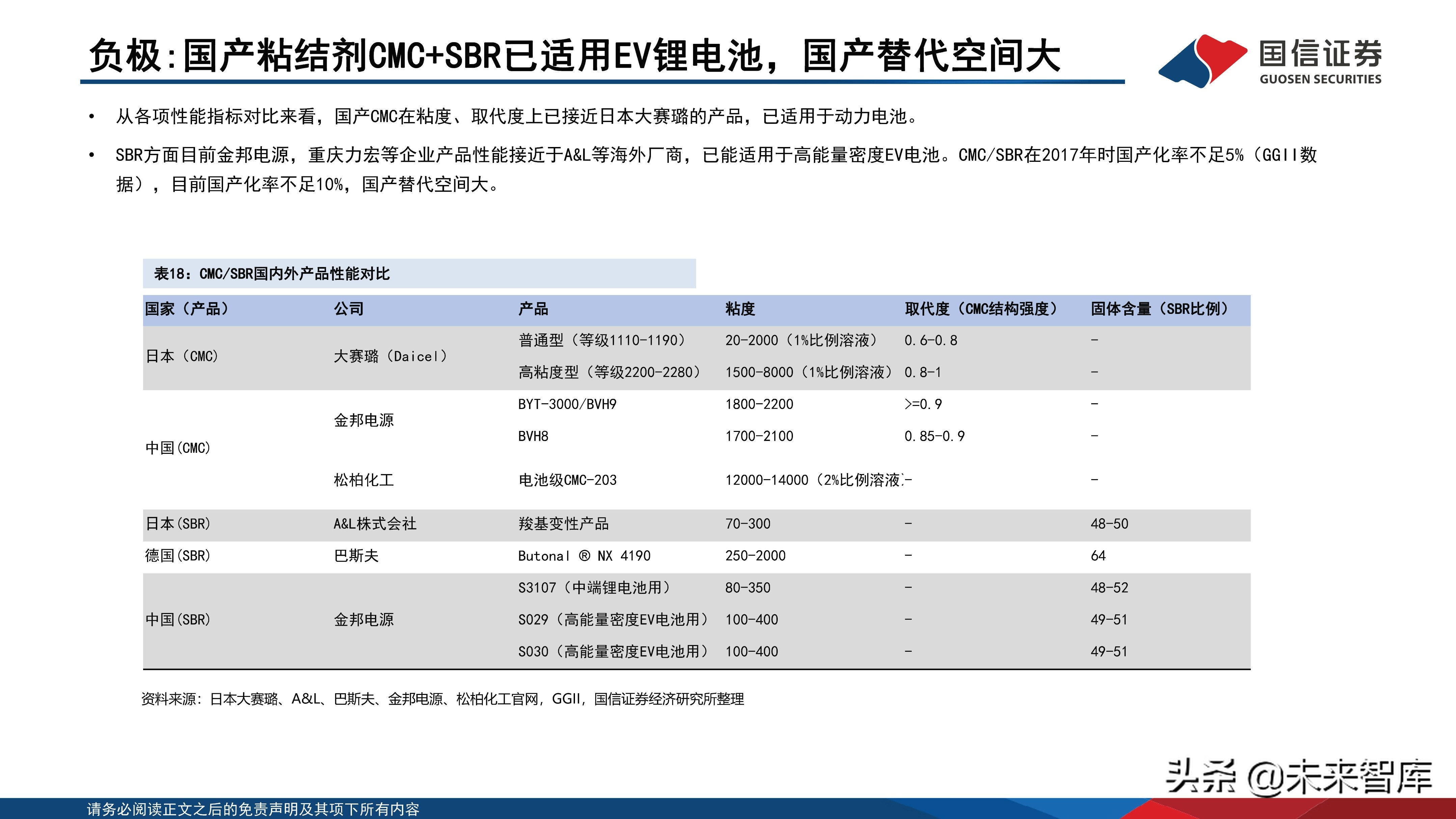 锂电池负极粘结剂技术参数,锂电池粘结剂的了解