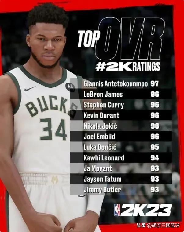 2k球员能力值,字母哥2k能力值详情