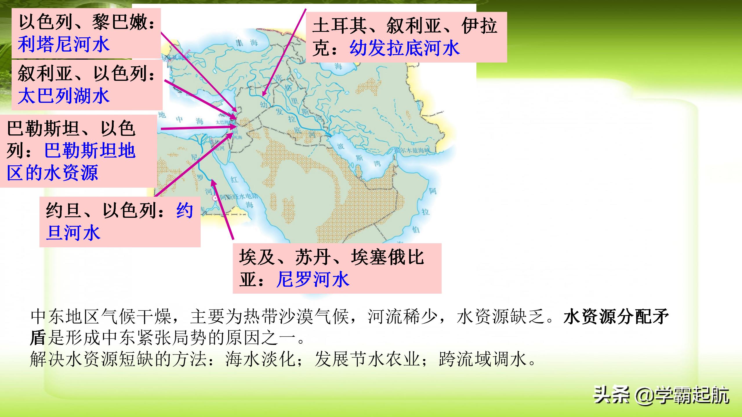 七年级地理下册，全册考点图文梳理，重点班人手一份，吃透不下95