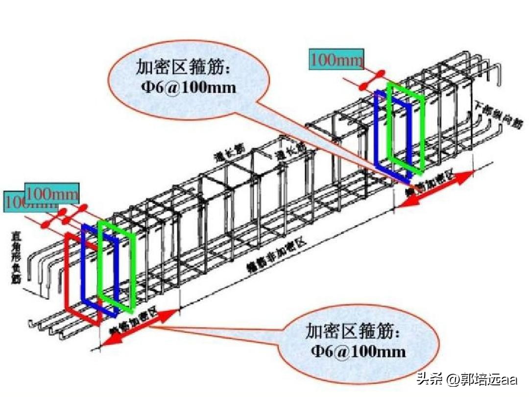 钢、竹、藤在混凝土中作钢筋的比较研究：拉伸和弯曲特性