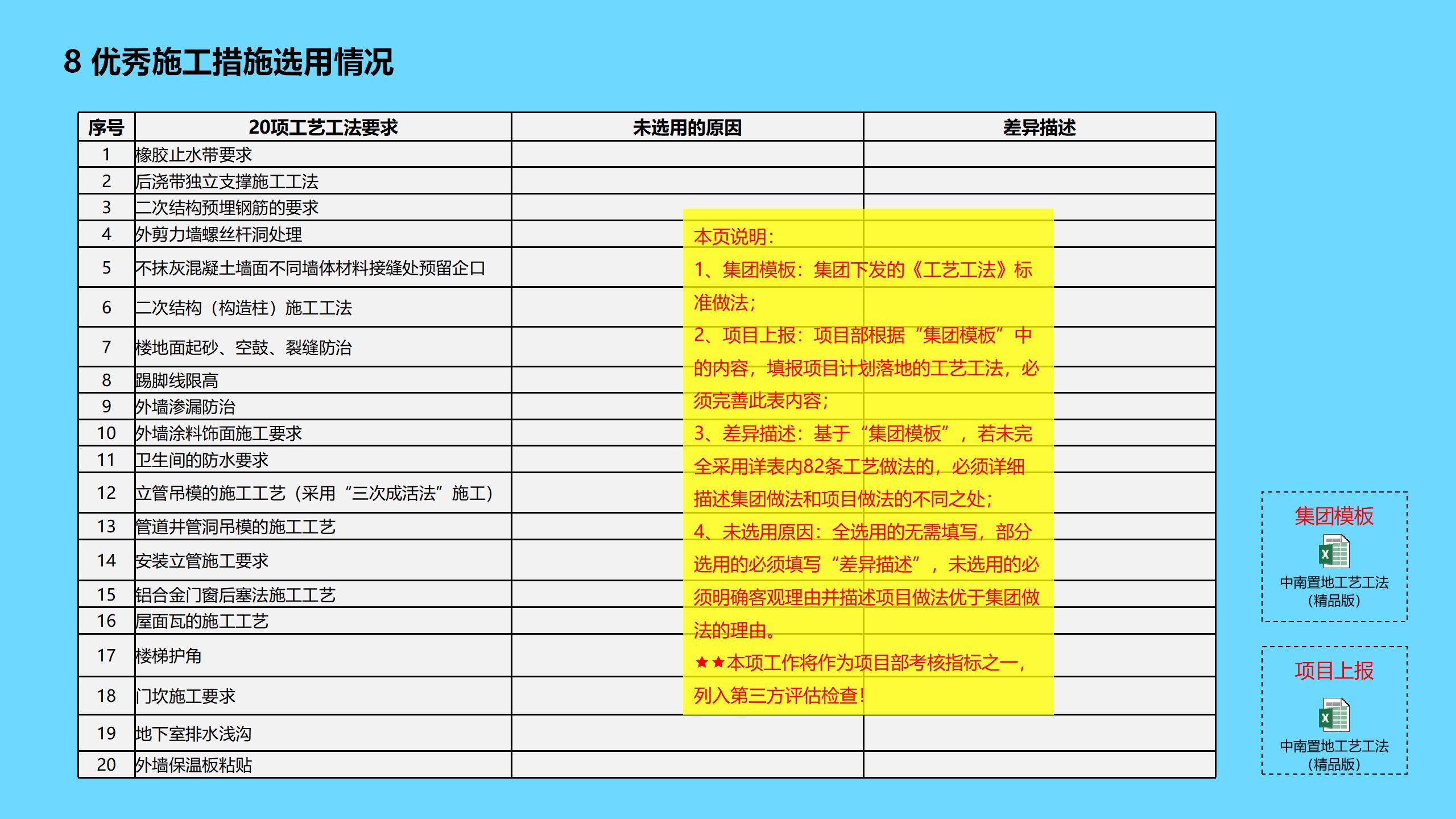工程项目全过程管理方案策划书,新开工项目的工程管理策划