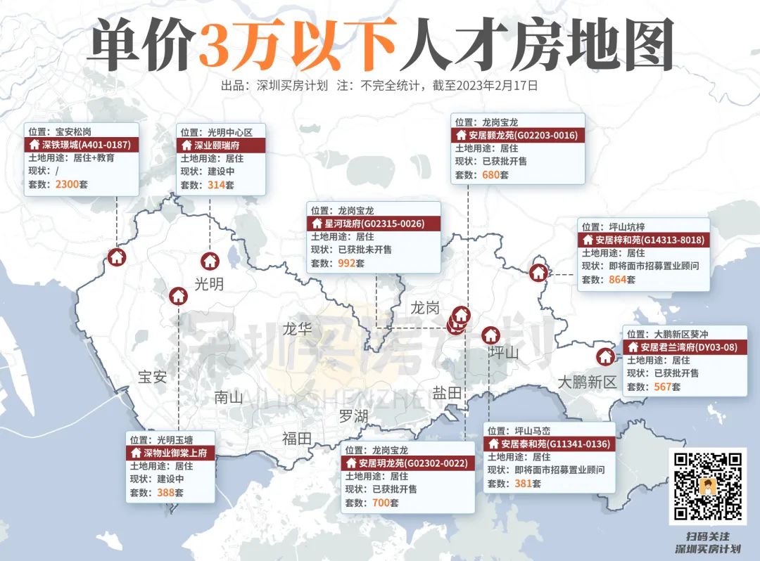 深圳可售人才房2024计划表一览表,深圳可售型人才房概率大吗
