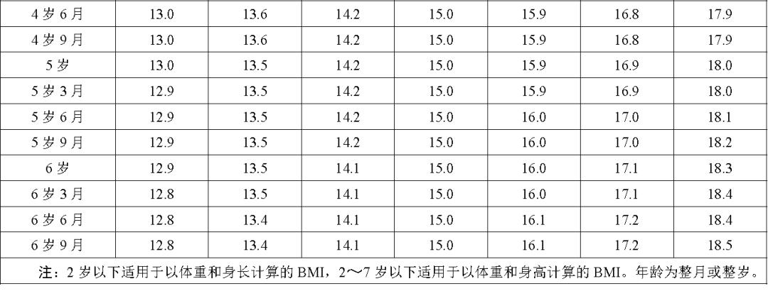 国家卫健委儿童最新发育表,国家卫健委发布最新儿童成长指南