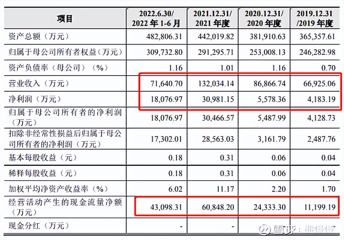 科技股新股申购规则,新股中新申购