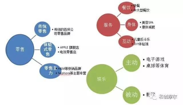 商业地产招商运营书籍,商业地产操盘从入门到精通