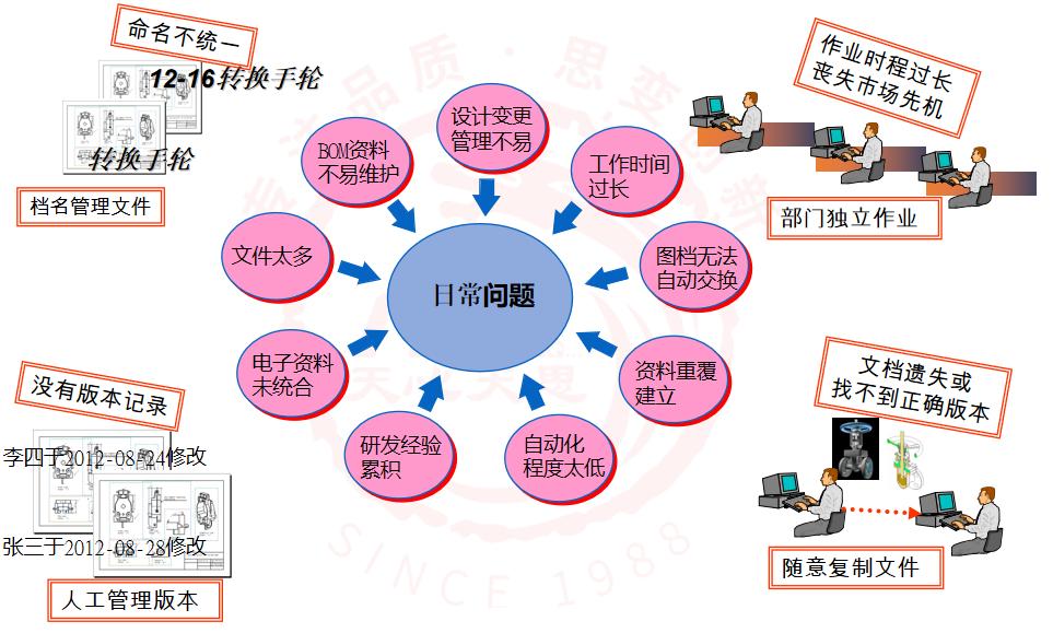 天心天思mes智慧工厂解决方案,天心天思plm价格