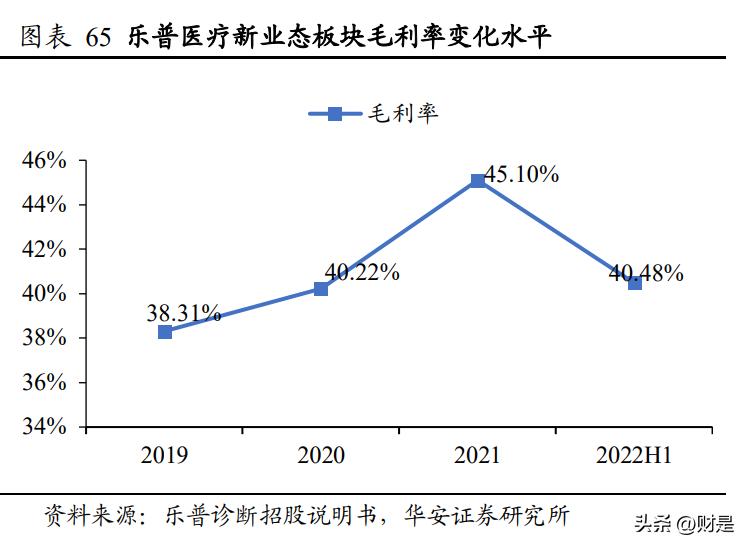 乐普医疗研究报告：被低估的心血管龙头企业，走出集采负面影响
