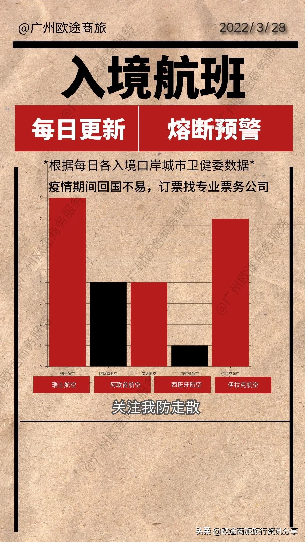 2022年汉莎熔断航班通告,2022年民航熔断的航班