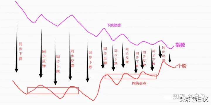利用股票波动挣钱,如何利用大盘波段炒股