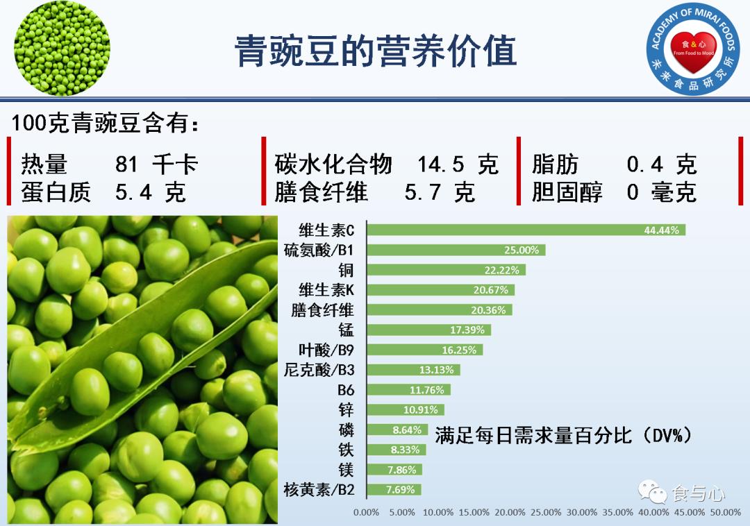 长期吃豌豆凉粉有哪些好处,豌豆可以打豆浆吗吃了有什么好处