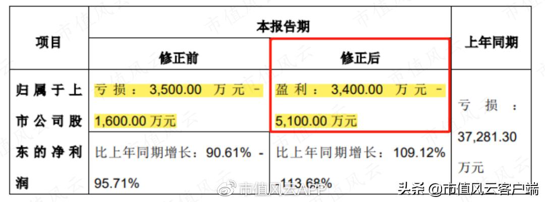 上市公司亏损12亿盈利1亿,上市11年主业亏损