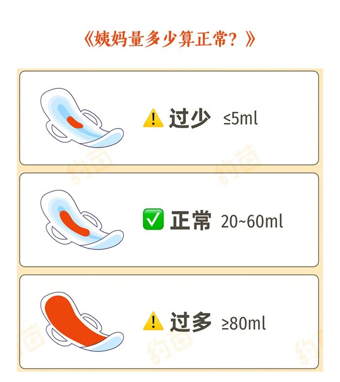 女子大姨妈连来7年，竟是太胖惹的祸！小心4种“胖”出来的妇科病