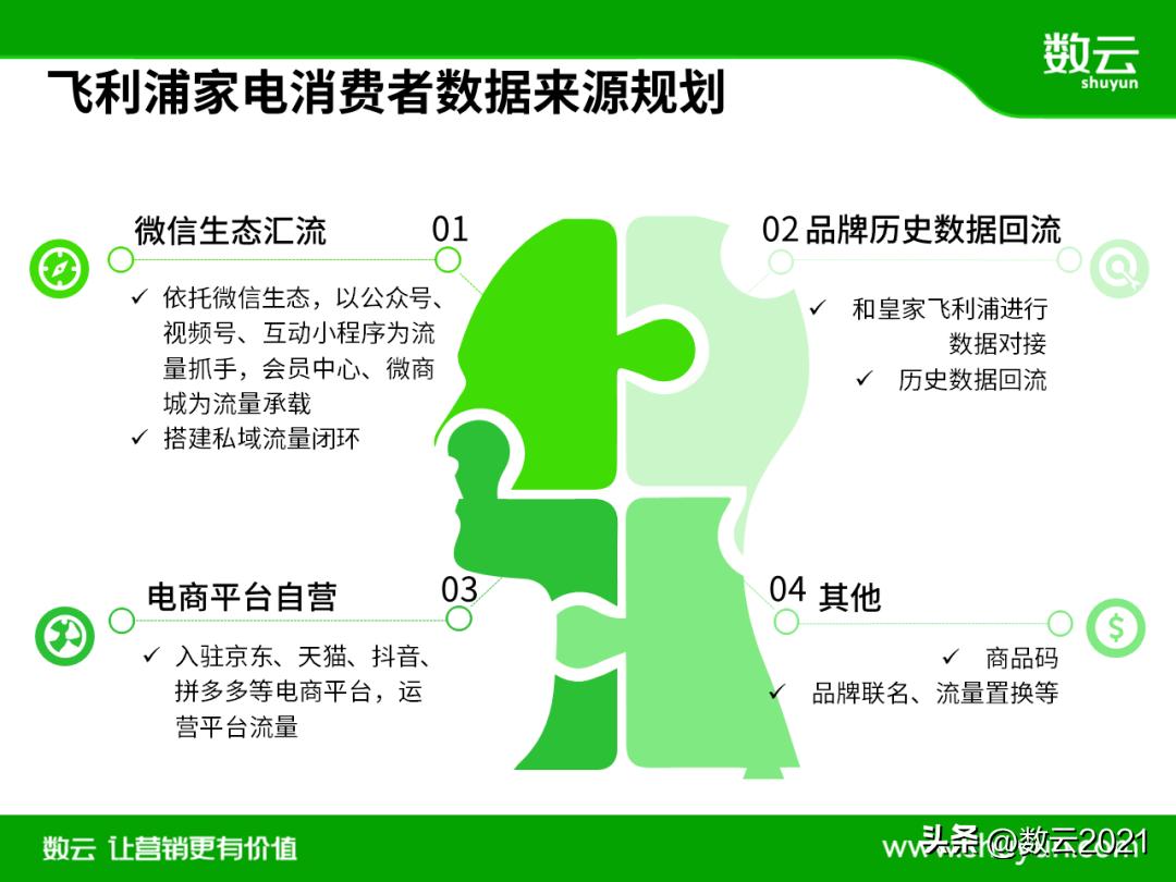 专访飞利浦,飞利浦家电业务现状