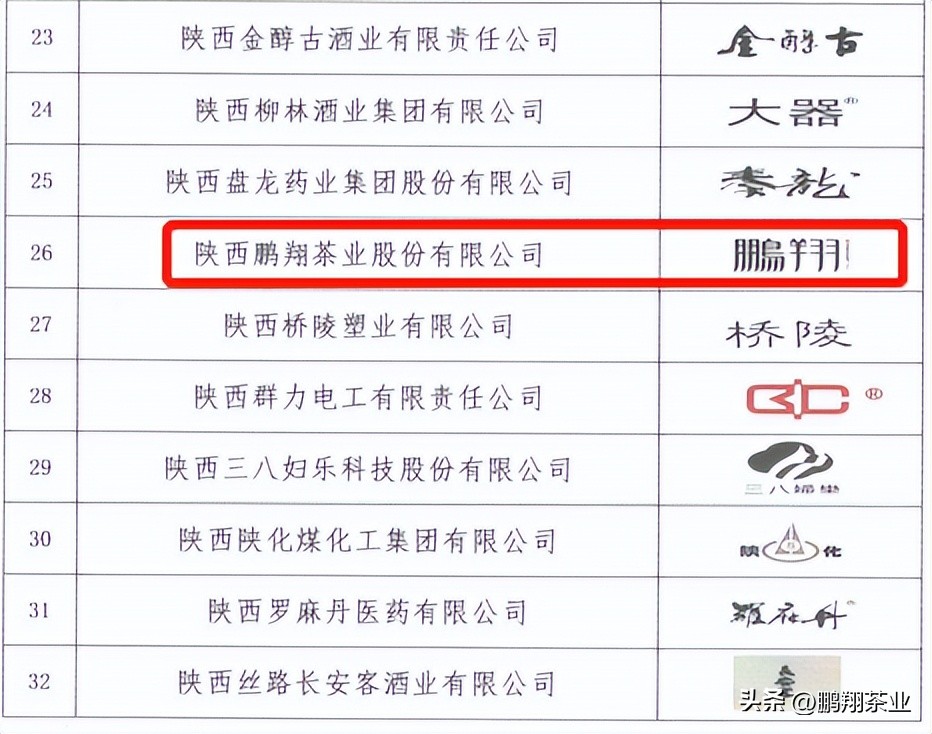 再度打响品牌知名度！“鹏翔”荣获2022年“陕西好商标”