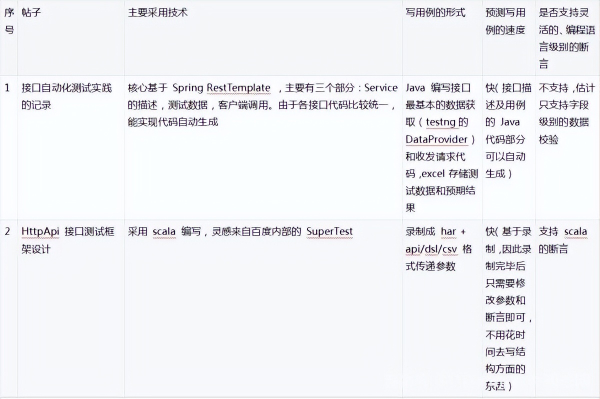 postman能完全取代jmeter吗,jmeter比postman好在哪里