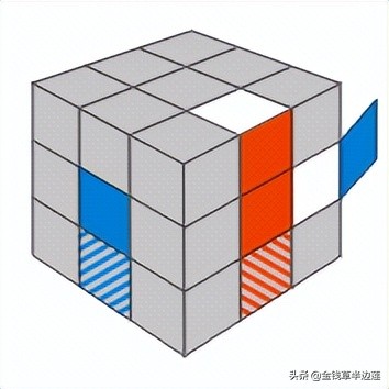 cross三阶魔方公式图解,三阶魔方cross还原白色底面