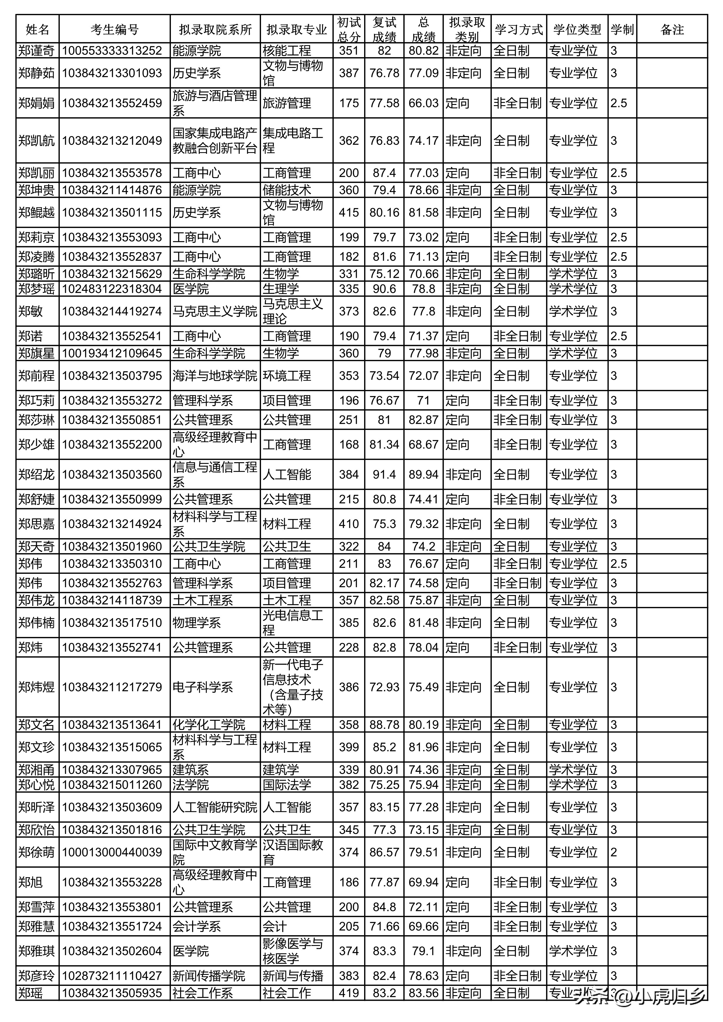 厦门大学2023年硕士研究生拟录取名单（统考生）