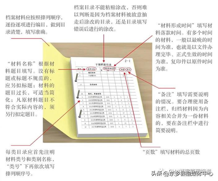 组工干部档案解读,干部人事档案整理详细清单及步骤