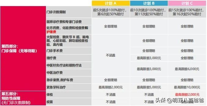 儿童可以单独投保的高端医疗保险,儿童保险可以买重疾险吗