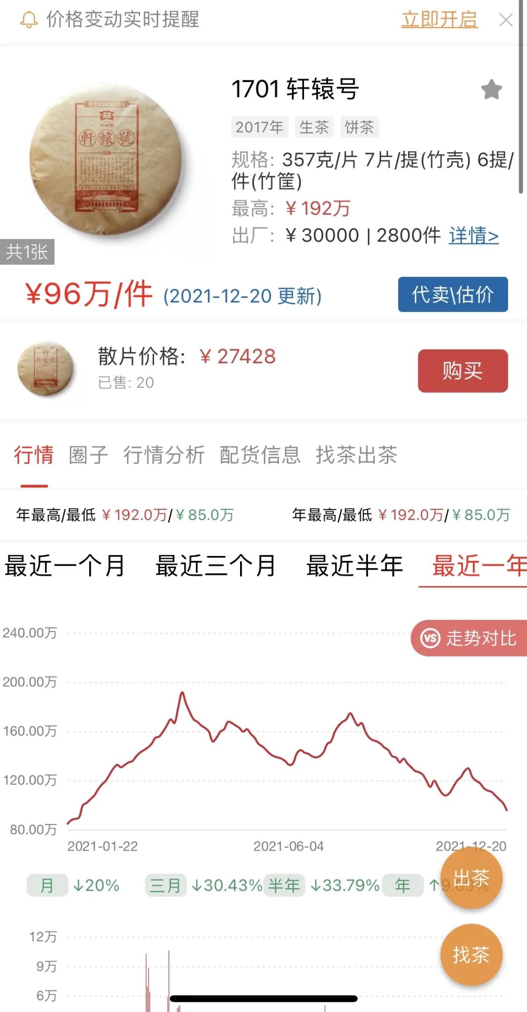茶王冰岛普洱357克能卖多少钱,茶王一年卖2个亿