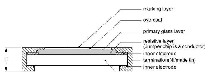什么是线路的电阻,什么叫电阻电路