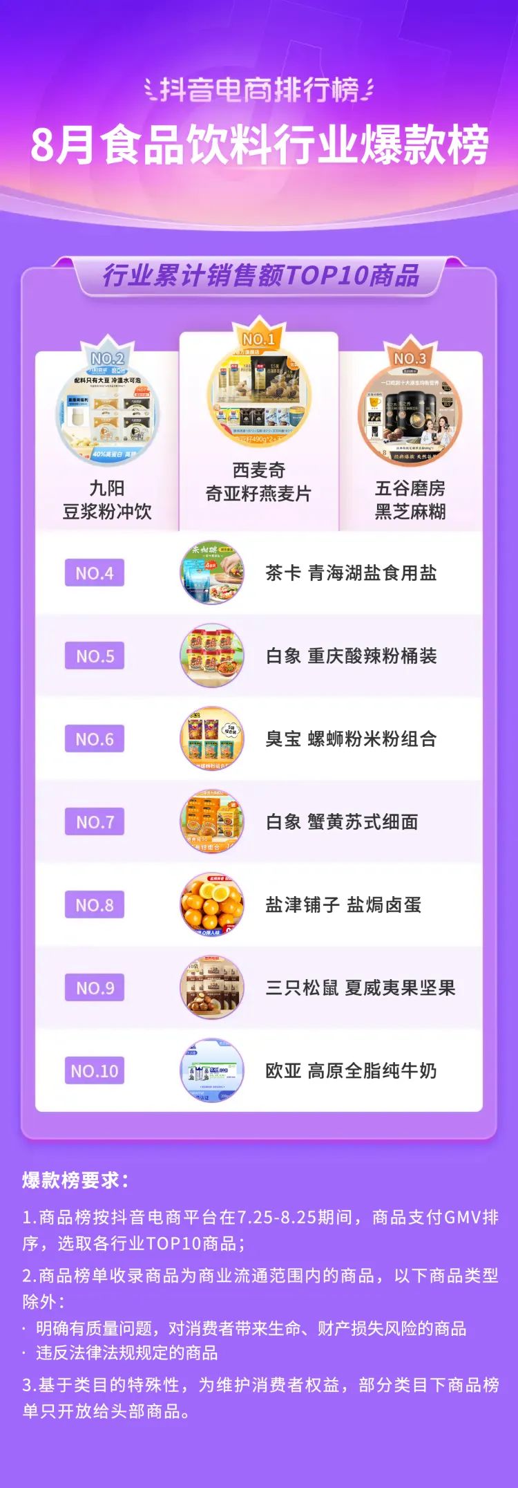 抖音电商2021年热销类目,三月份抖音平台电商带货变化总结