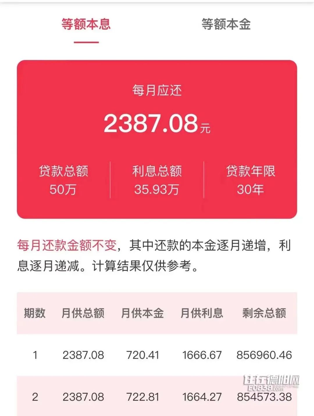 乐山房贷利率最新调整消息,乐山房贷利率2021变化