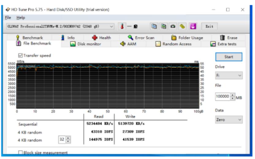价格提前“鲨”疯，光威ProfessionaPCIe4.0SSD测试，真国货之光
