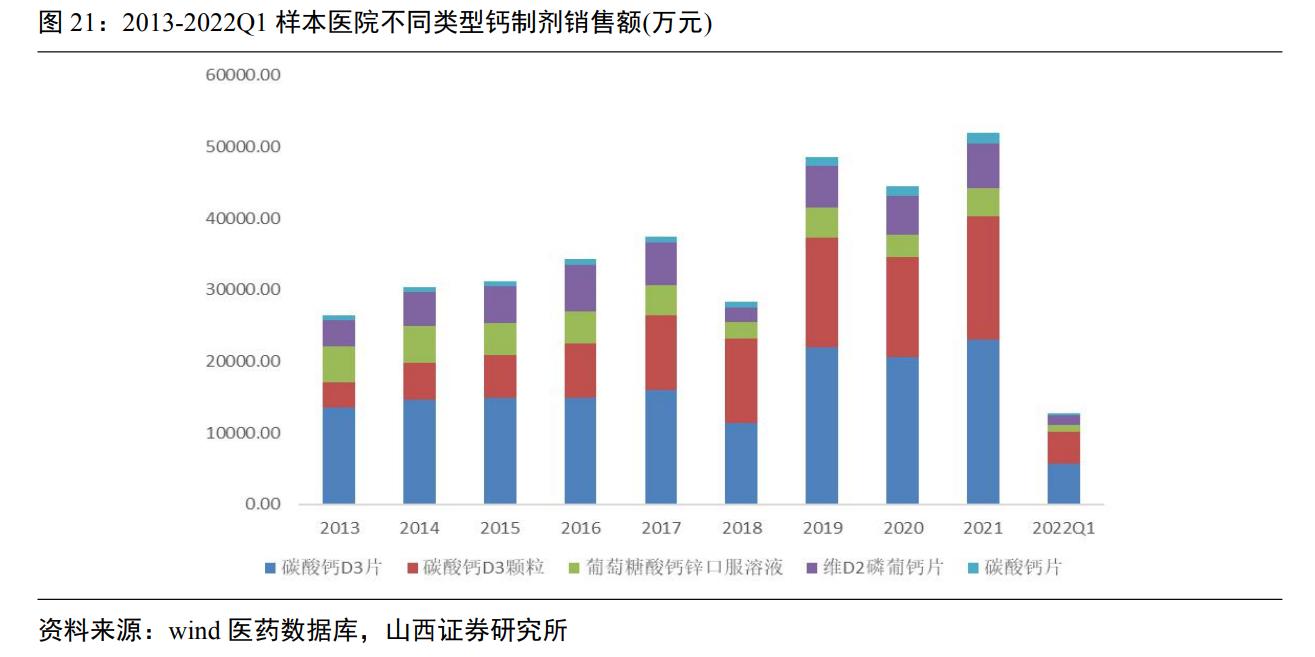 维生素ad促进生长,维生素ad独角兽