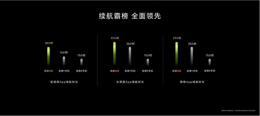 荣耀x50正式发布手机配置一览,荣耀x50到了2024还值不值得买