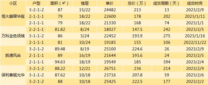 成都二手房挂牌价与成交价差距,成都最新二手房指导价楼盘一览表