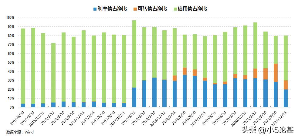 姚秋的基金,姚秋基金