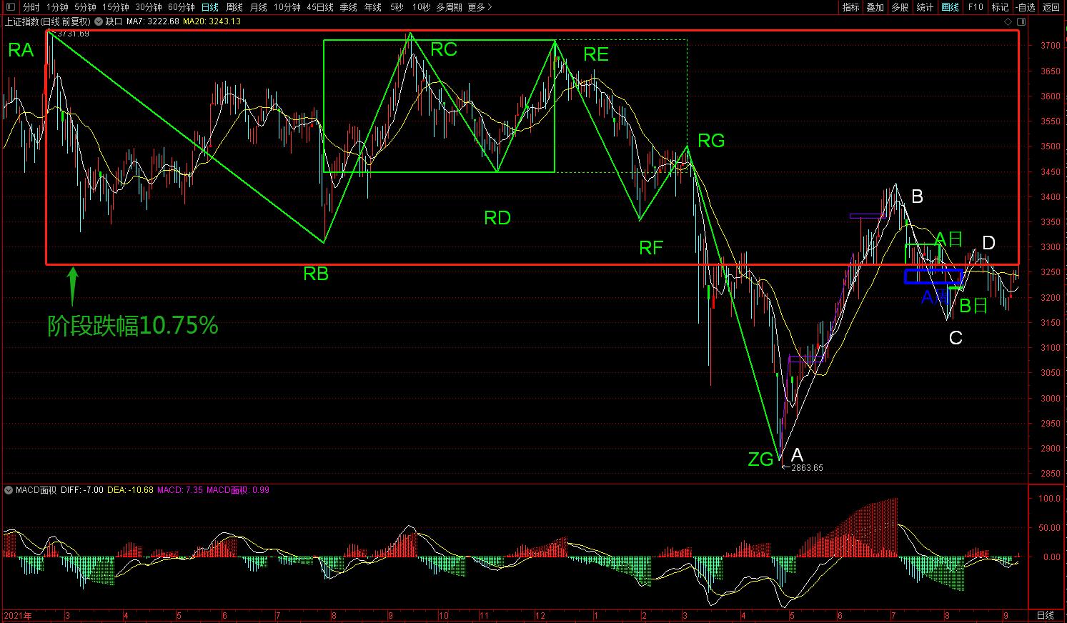 大盘缠论讲解视频,大盘缠论结束后的走势