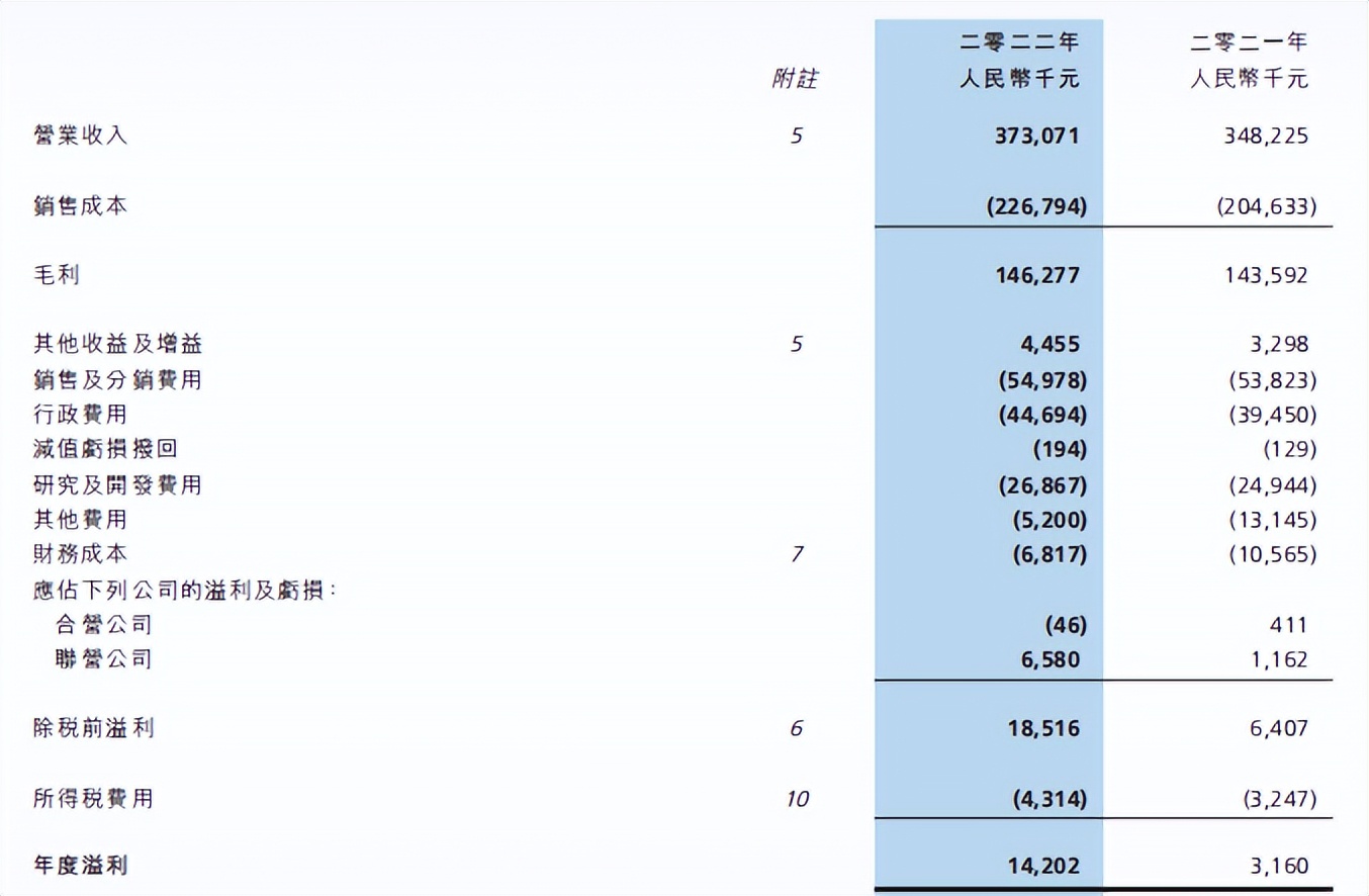 集采风又起，中生北控这次如何胜出？