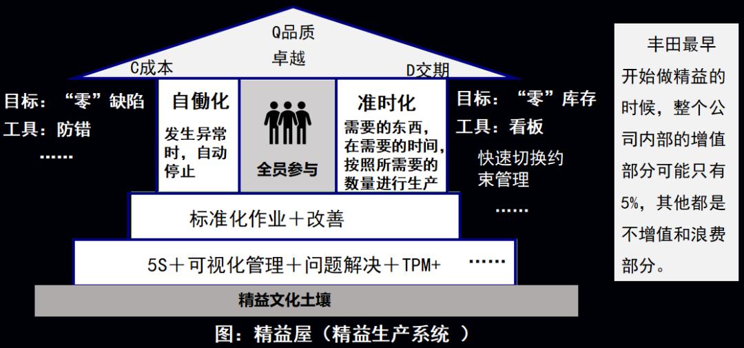 中餐企业,为什么长期落后于国际连锁巨头?