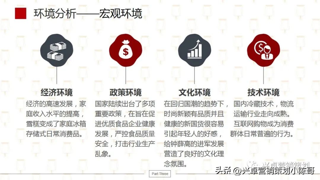 钟薛高微博营销策划,钟薛高营销策略分析