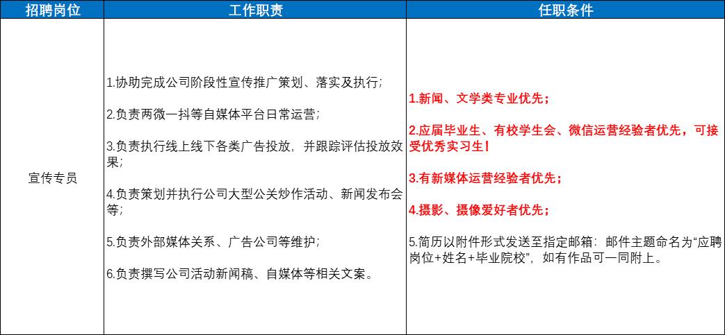 深圳实习生顶岗招聘,深圳宝安区实习生招聘