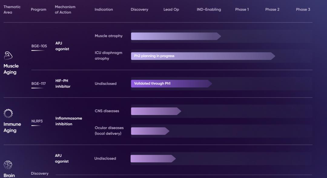 那些悄悄消失的AI临床管线.......