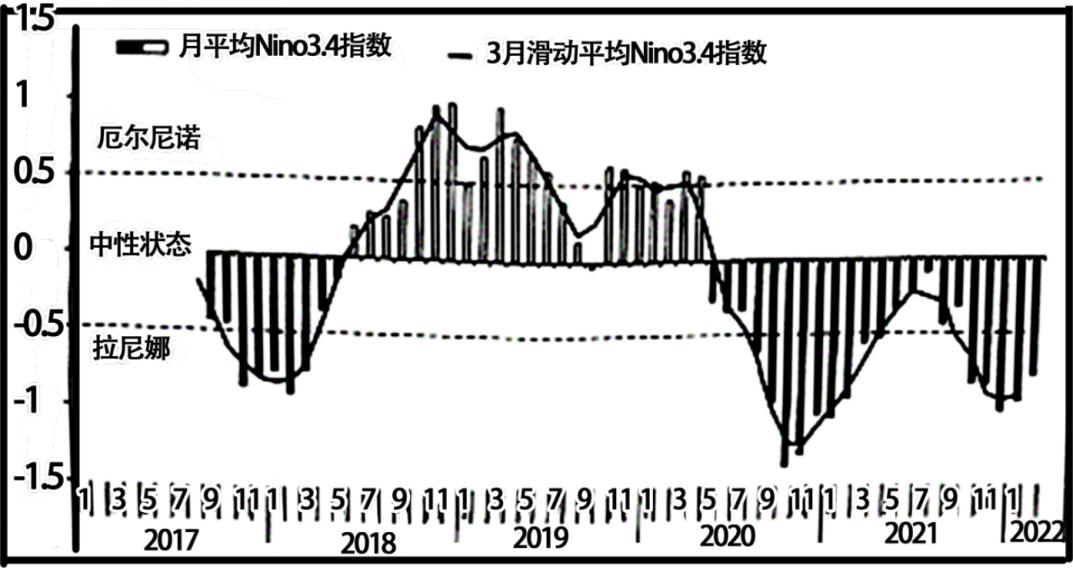 备战2023年高考地理一轮复习考点-16海水的性质和海-气相互作用