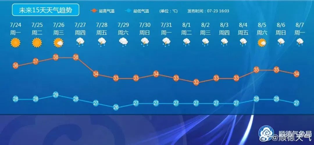 佛山顺德桔子,顺德陈村橘子