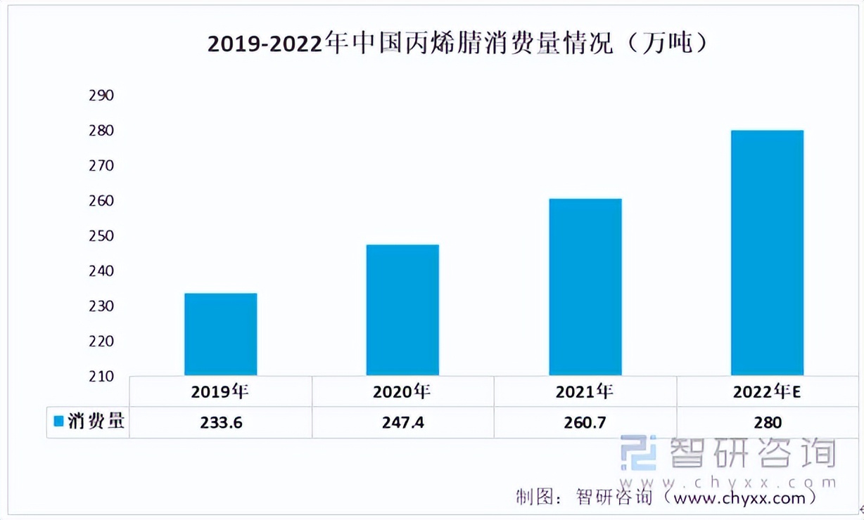 未来碳纤维国内市场规模达到万亿,碳纤维发展前景分析