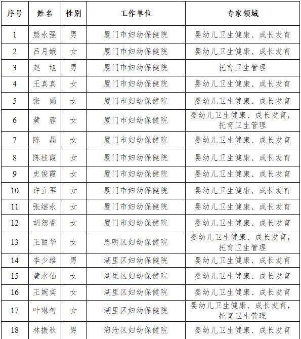厦门鼓浪屿申遗成功了吗,厦门今天的新消息