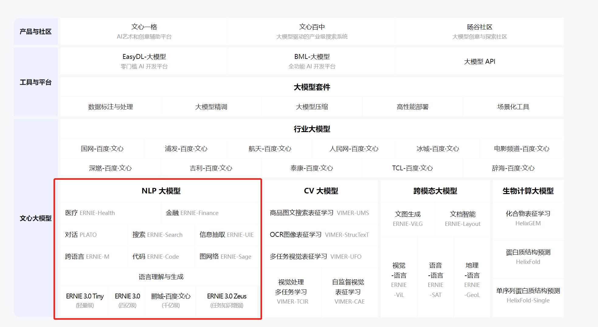 chatgpt和国内真的没有差距吗,chatgpt为什么还要国产化