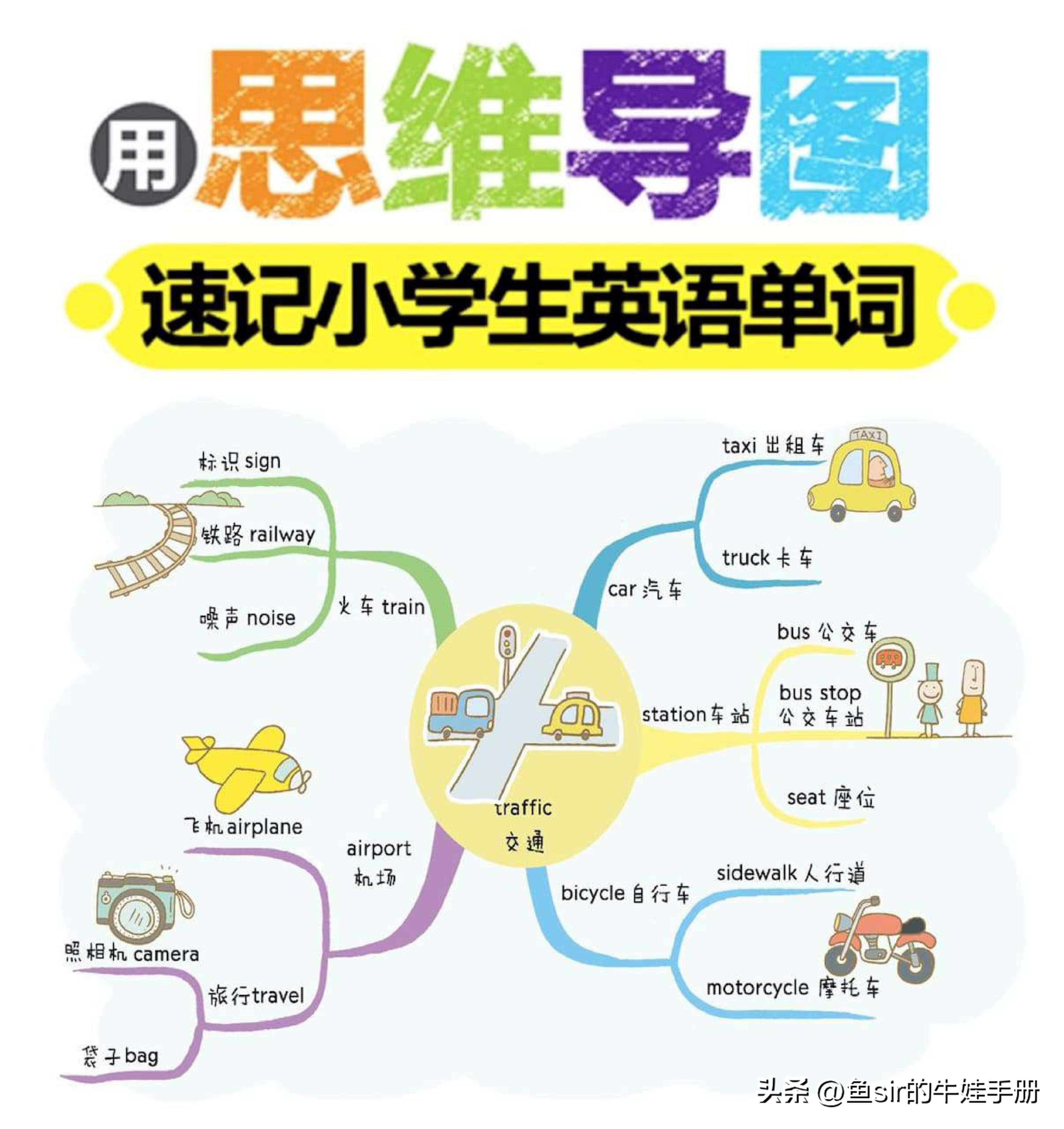小学生如何快速背单词诀窍,背单词的最快有效方法小学生