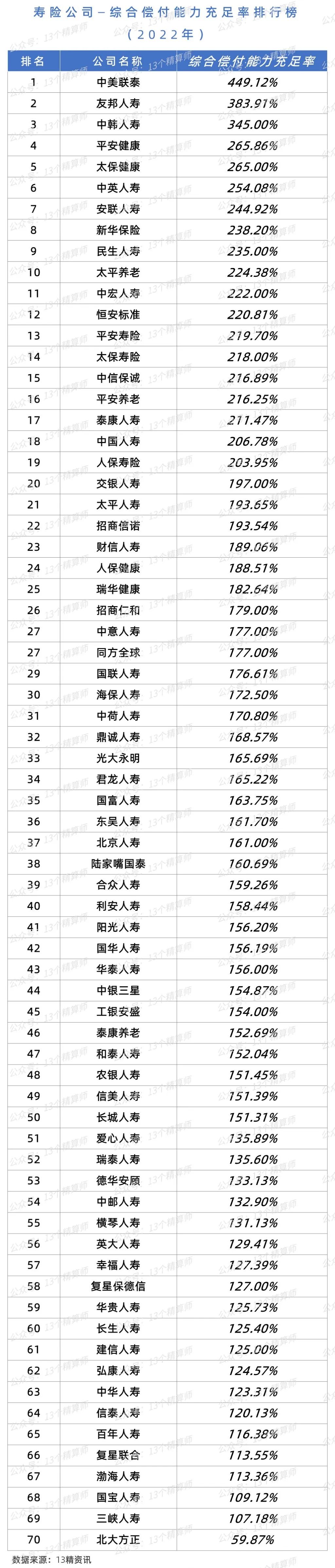2020寿险竞争力排名,寿险业绩排名