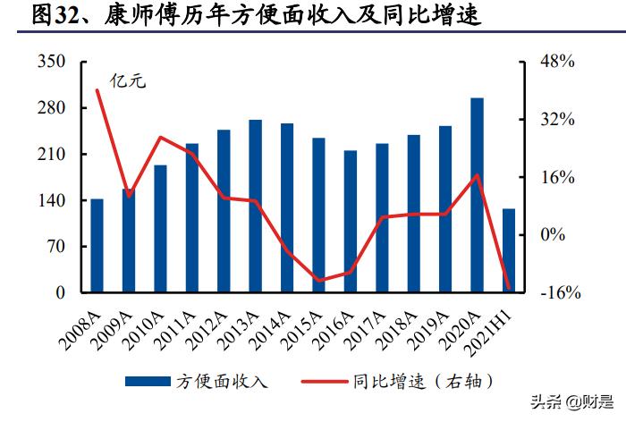 食品饮料行业之康师傅控股研究报告：稳增长、高股息，提价利好