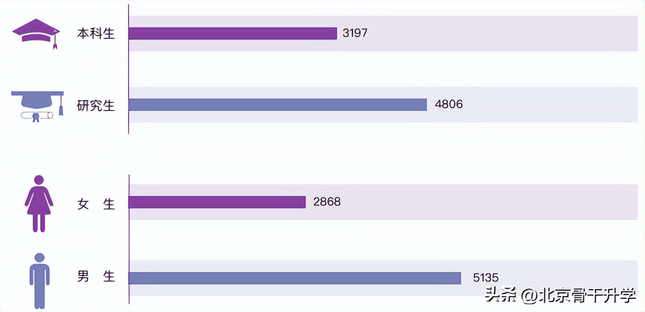 全国最牛逼的四所职业技术学院,国内含金量最高的职业技术学院